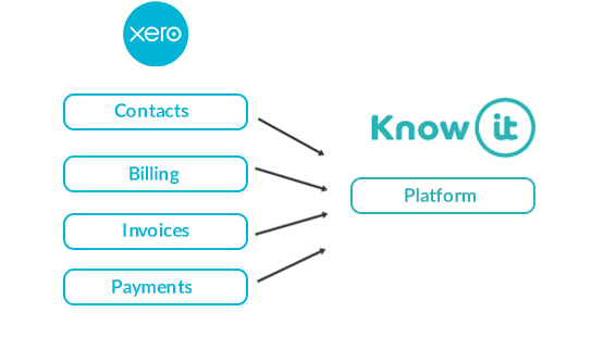 Xero Flow 3