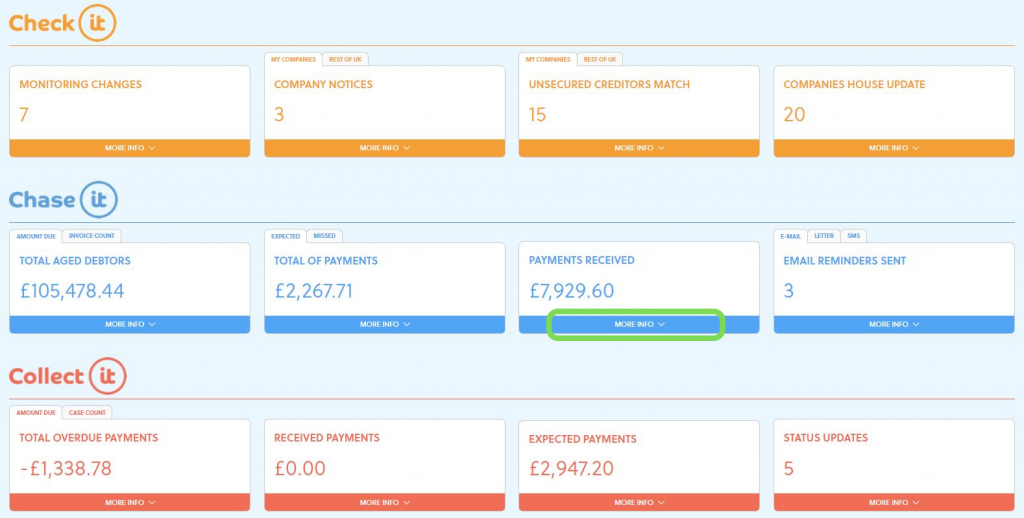 New and improved Know-it dashboard