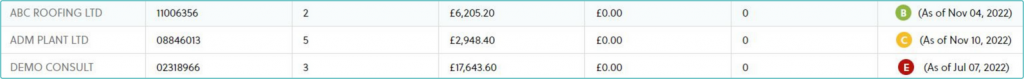 my companies credit ratings