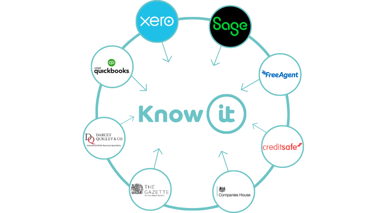 partners for know-it product page