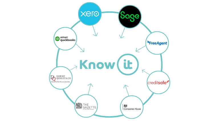 know-it partners